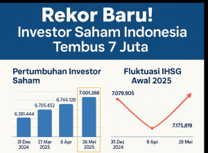 Catat Rekor : Investor Saham Indonesia Tembus 7 Juta SID